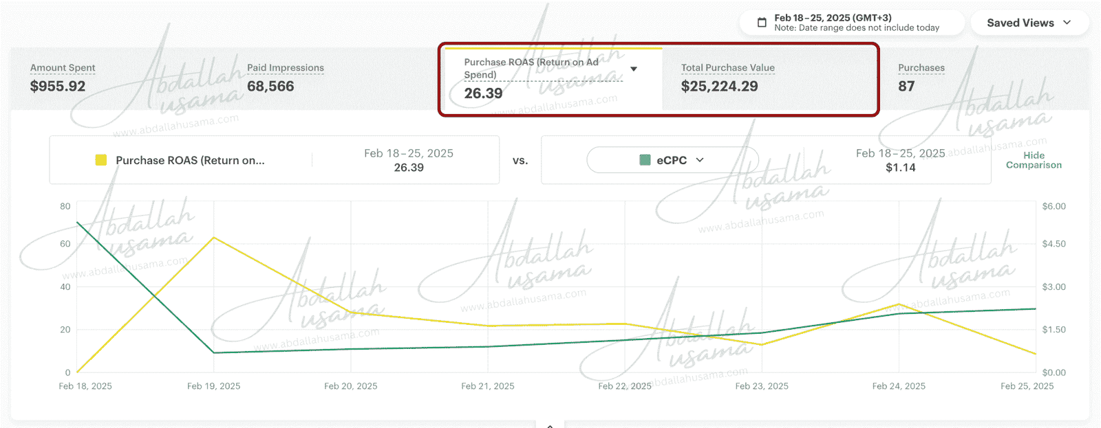 e-commerce-ROAS-26-Abosafi--scaled.png